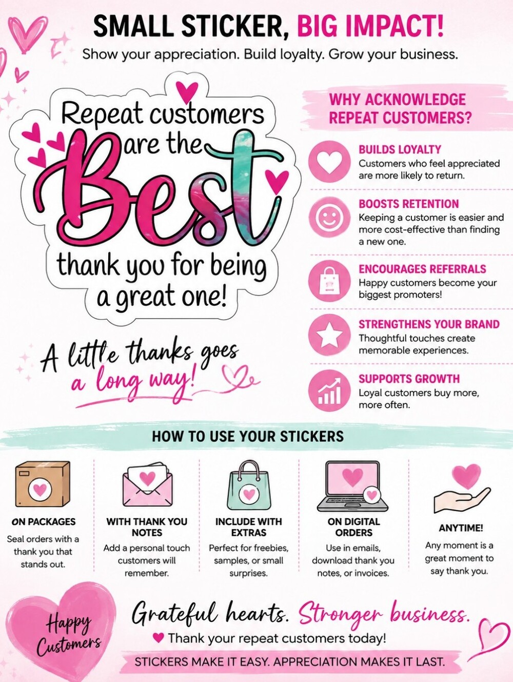 Repeat Customers Are The Best Sticker 50ct Pink & Teal Heart Design